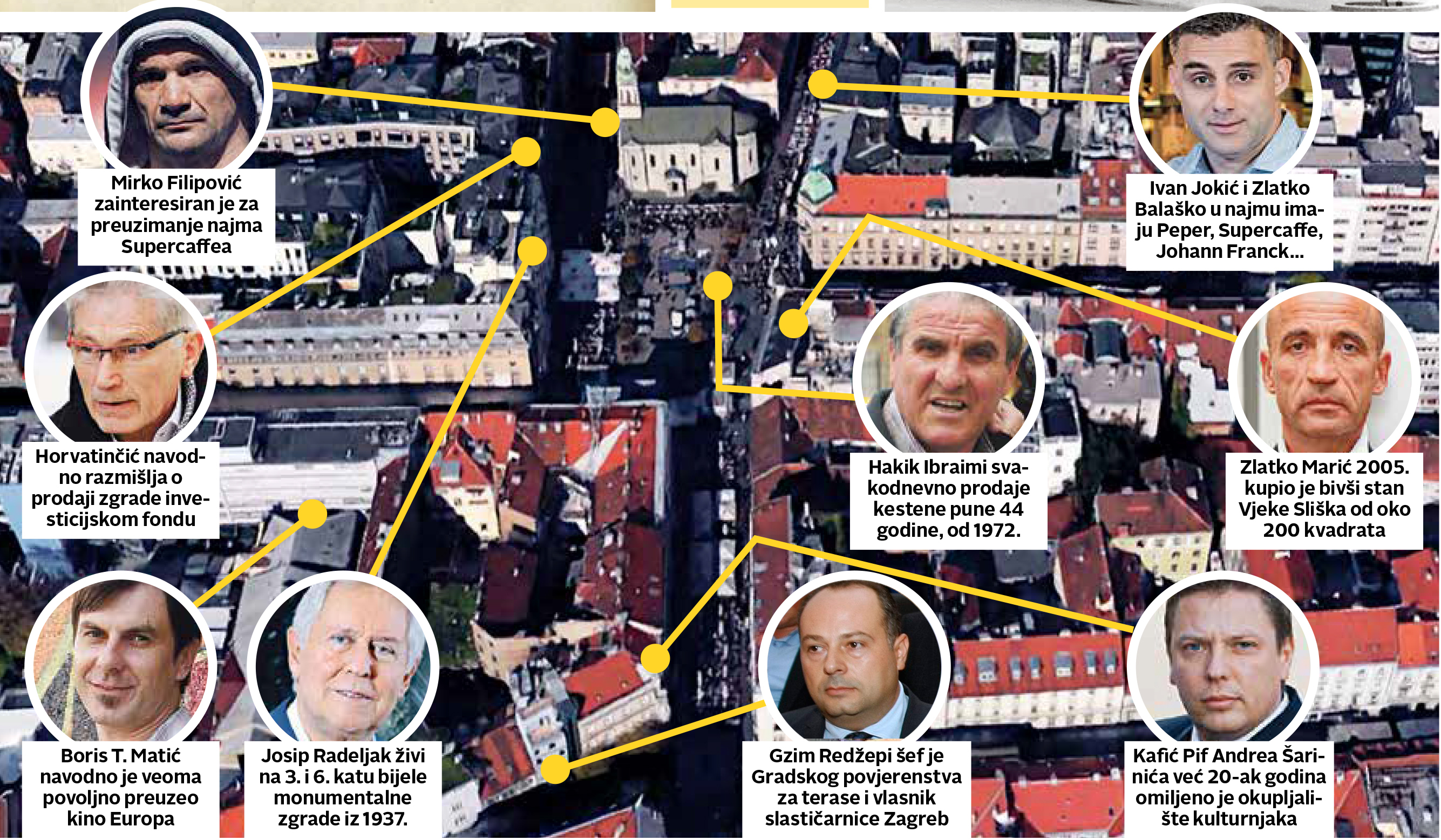 Cvjetni trg stanari prava