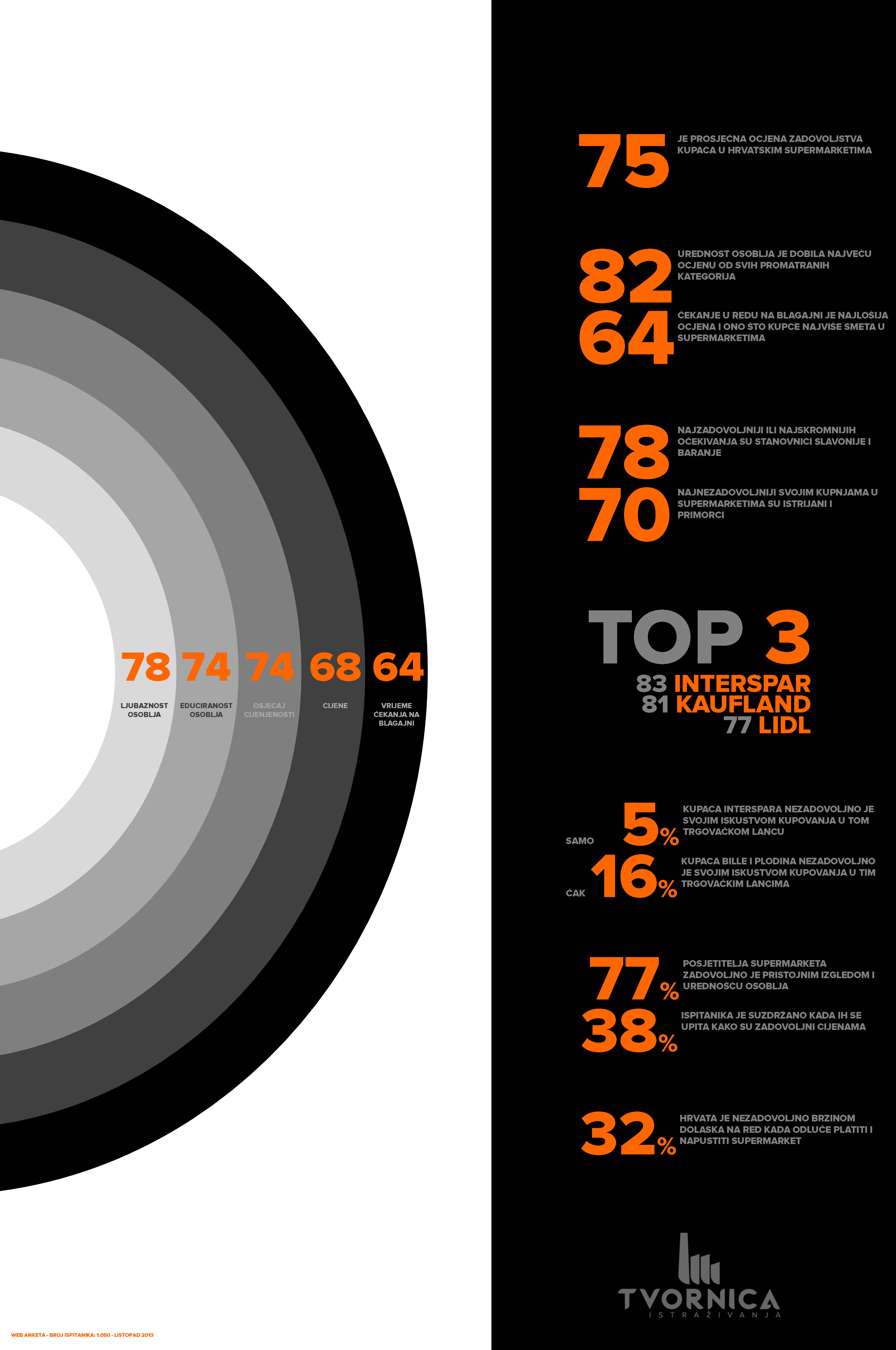 supermarketi-infografika.bin
