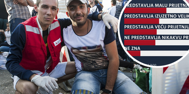 Harmica, 190915.Na granicnom prijelazu Harmica izbjeglice strpljivo cekaju ulazak u Sloveniju. Medju ljudima vlada dobra atmosfera, izbjeglice paze da ne ostavljaju smece za sobom, djeca se igraju, ali na licima ljudi vidi se iscrpljenost nakon dugog putovanja.Na fotografiji: Mislav, volonter Crvenog kriza i Muhamed, izbjeglica iz Sirije koji je pobjegao sa suprugom nakon sto mu je unisten stan i rasprsena obitelj, postali su prijatelji tijekom cekanja na granicnom prijelazu Harmica. Foto: Tomislav Kristo / CROPIX 