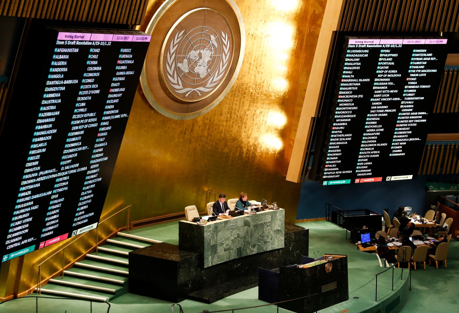 Displej s glasovima država