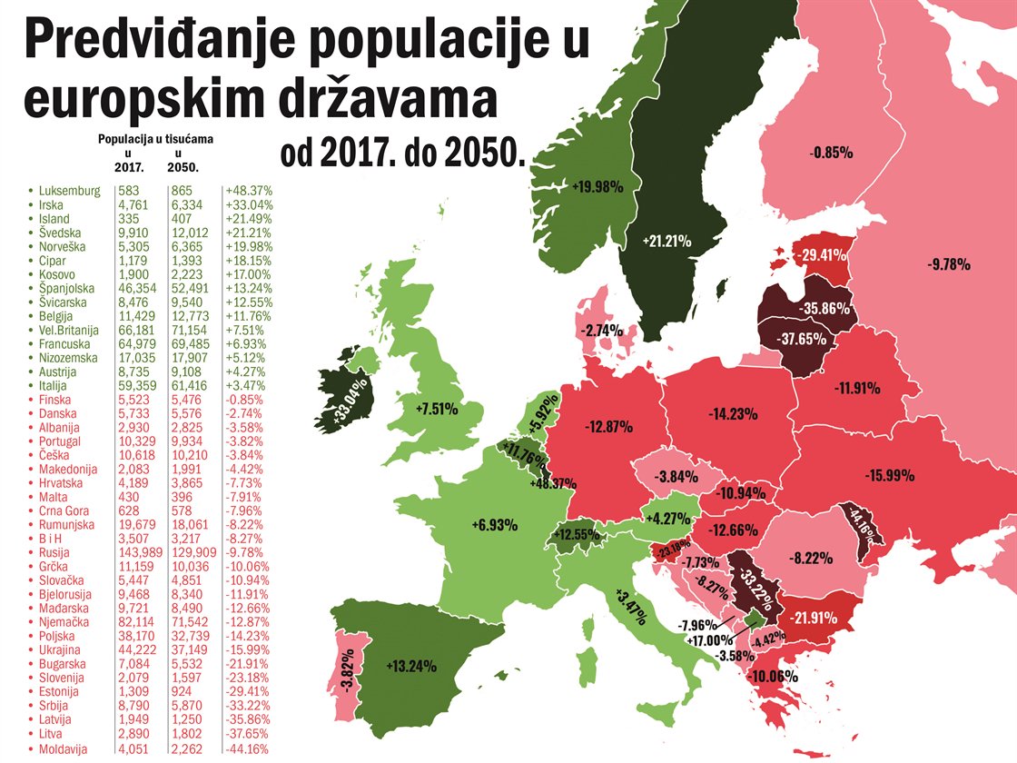 Projekcije_populacija-1