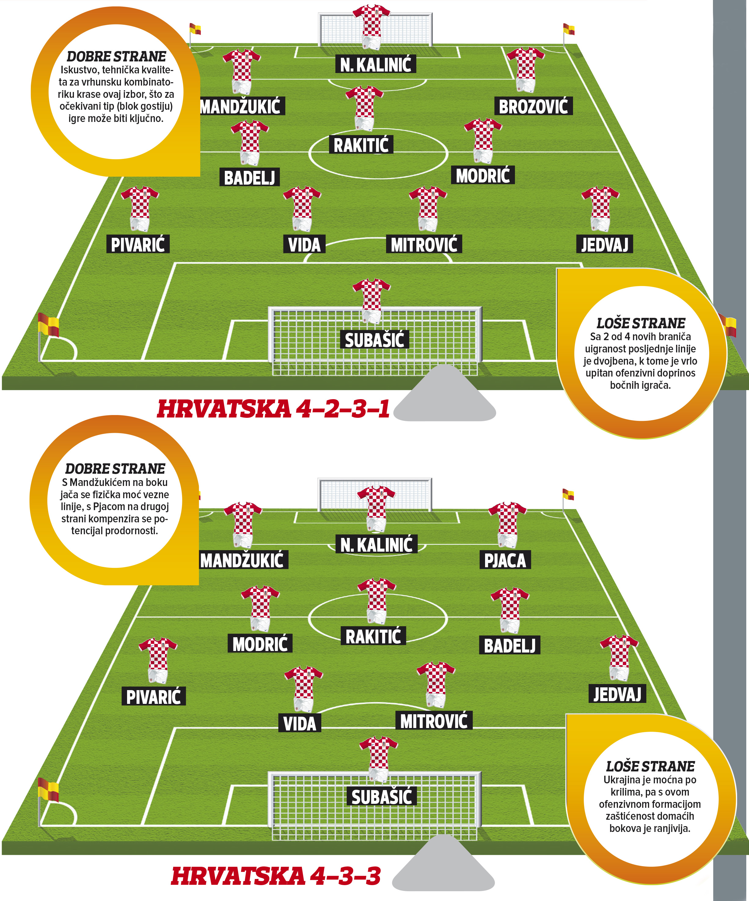 Vatreni tereni za Ukrajinu