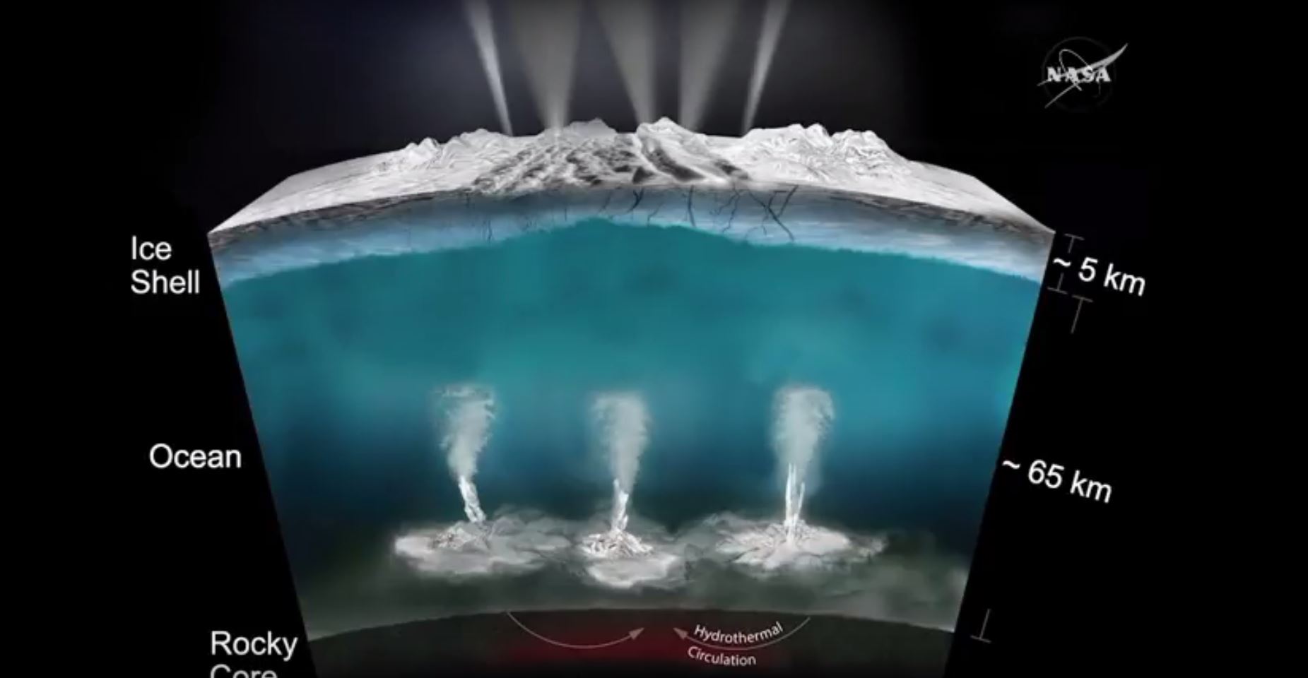 Ilustracija oceanskog svijeta, Saturnovog mjeseca Enceladusa