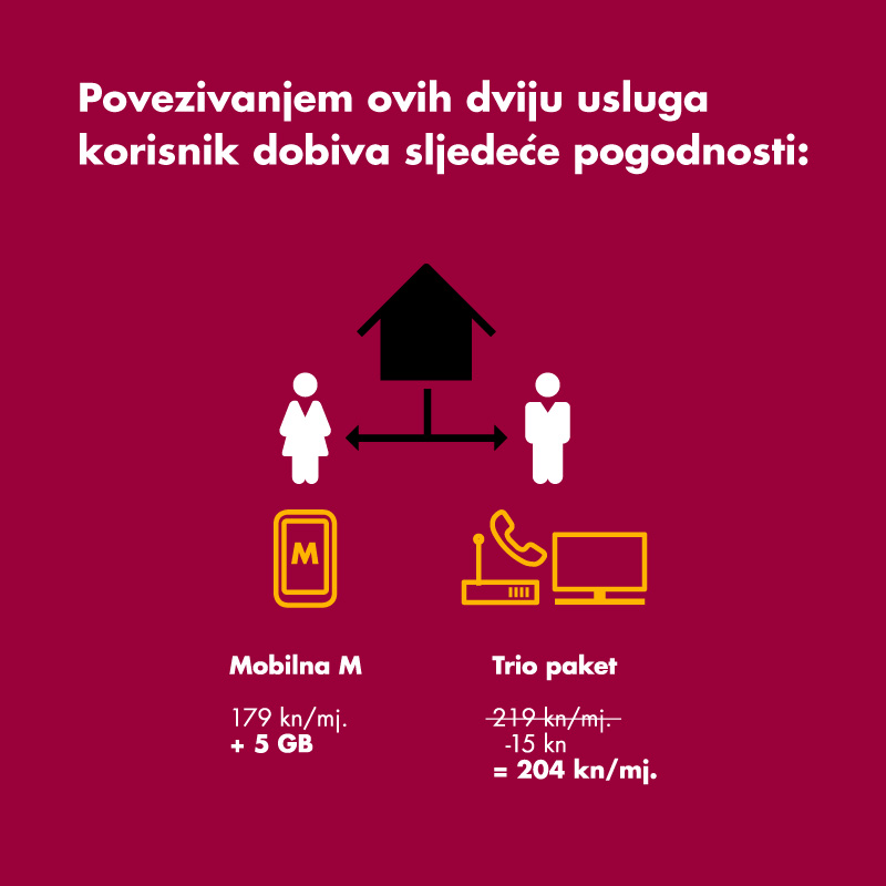 Povezi sve mobilna fiksna