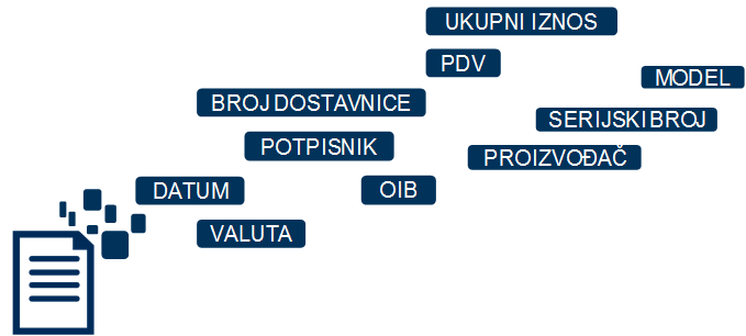 ilustrativni prikaz opisnih podataka (metapodataka)