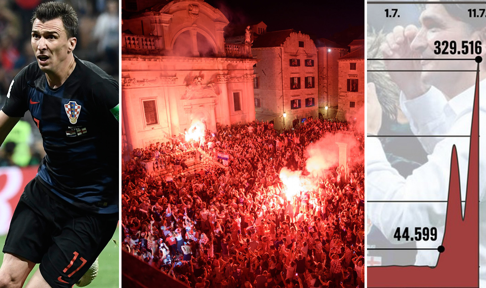 Mario Mandžukić, navijači u Dubrovniku, screenshot s brojem Twitova o Hrvatskoj