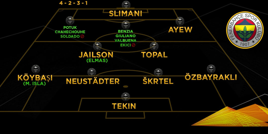 Fenerbahče taktička analiza