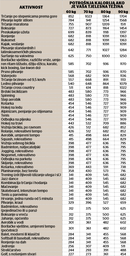 I vi možete vježbati s mamom Margaritom koja je uz pomoć trenera osmislila učinkovit trening za žene koje su nedavno rodile! 