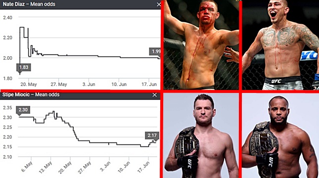 miocic-diaz
