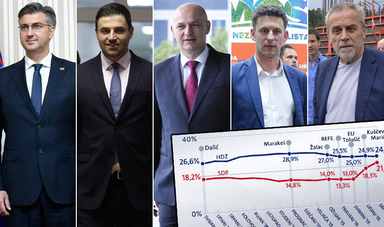 Andrej Plenković, Davor Bernardić, Mislav Kolakušić, Božo Petrov i Milan Bandić