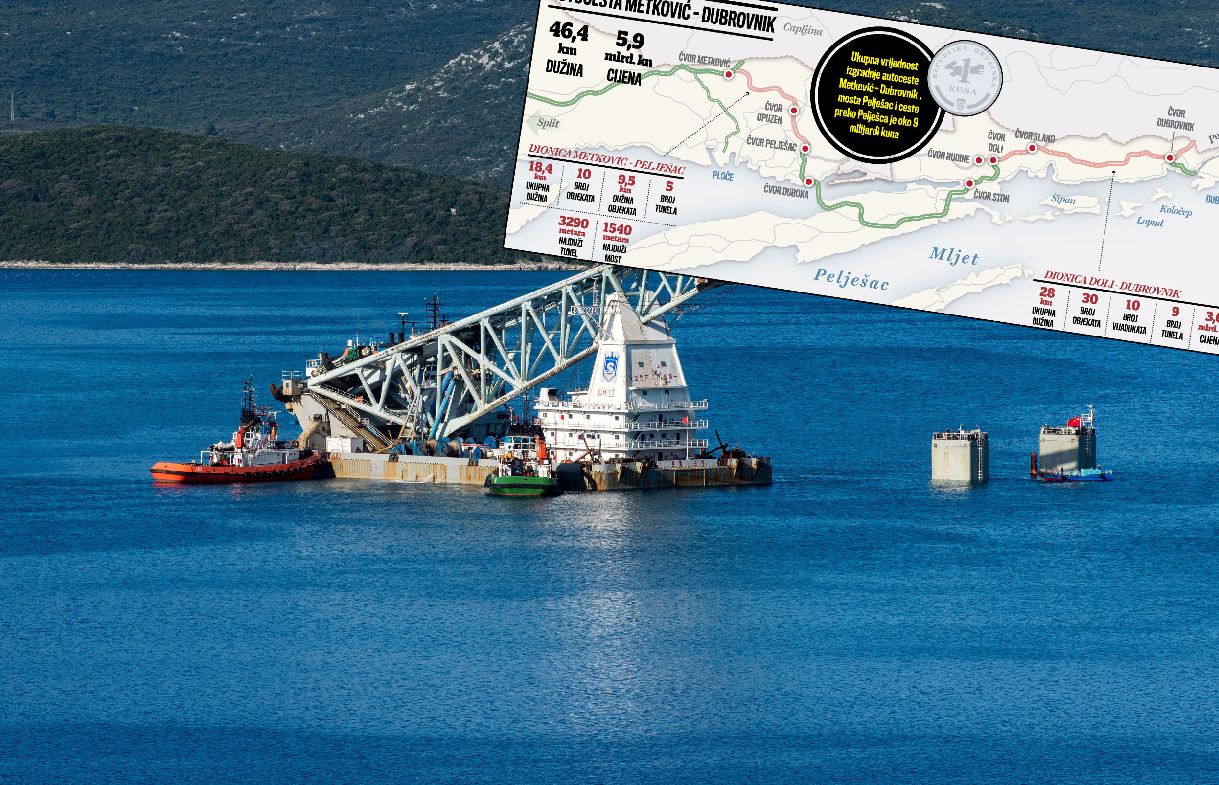 na fotografiji: gradilište mosta Pelješac