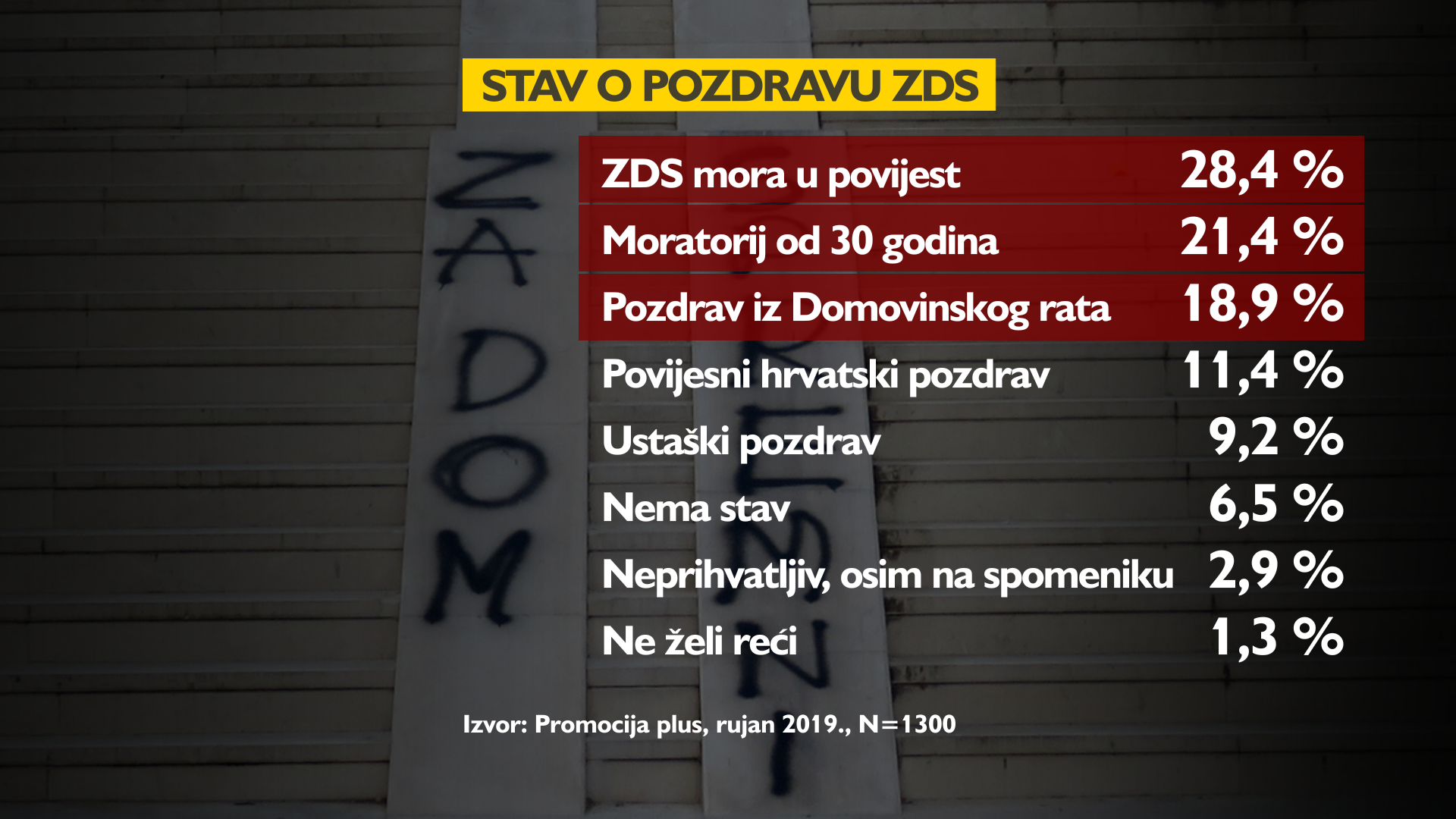 Attitude towards ZDS 