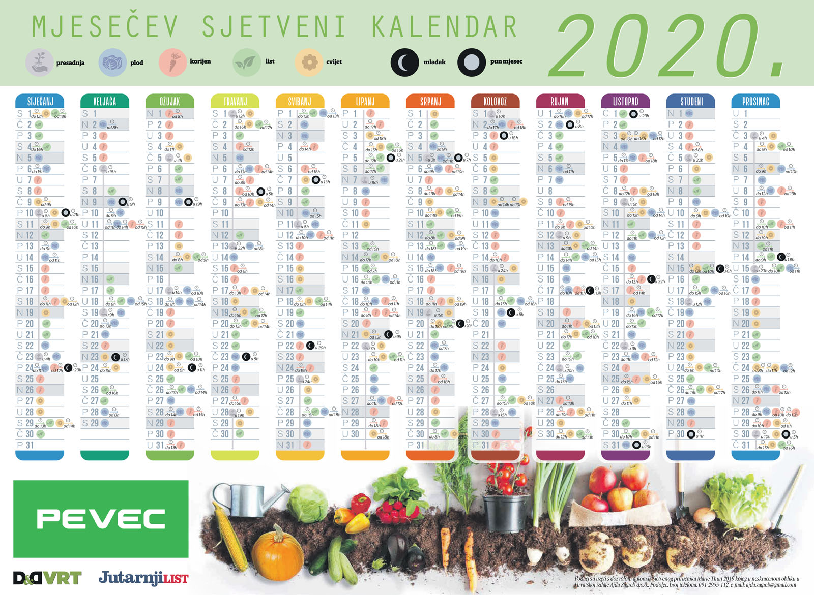 sjetveni-2020-