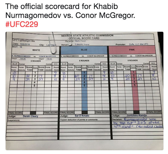 Conor Khabib bodovanje