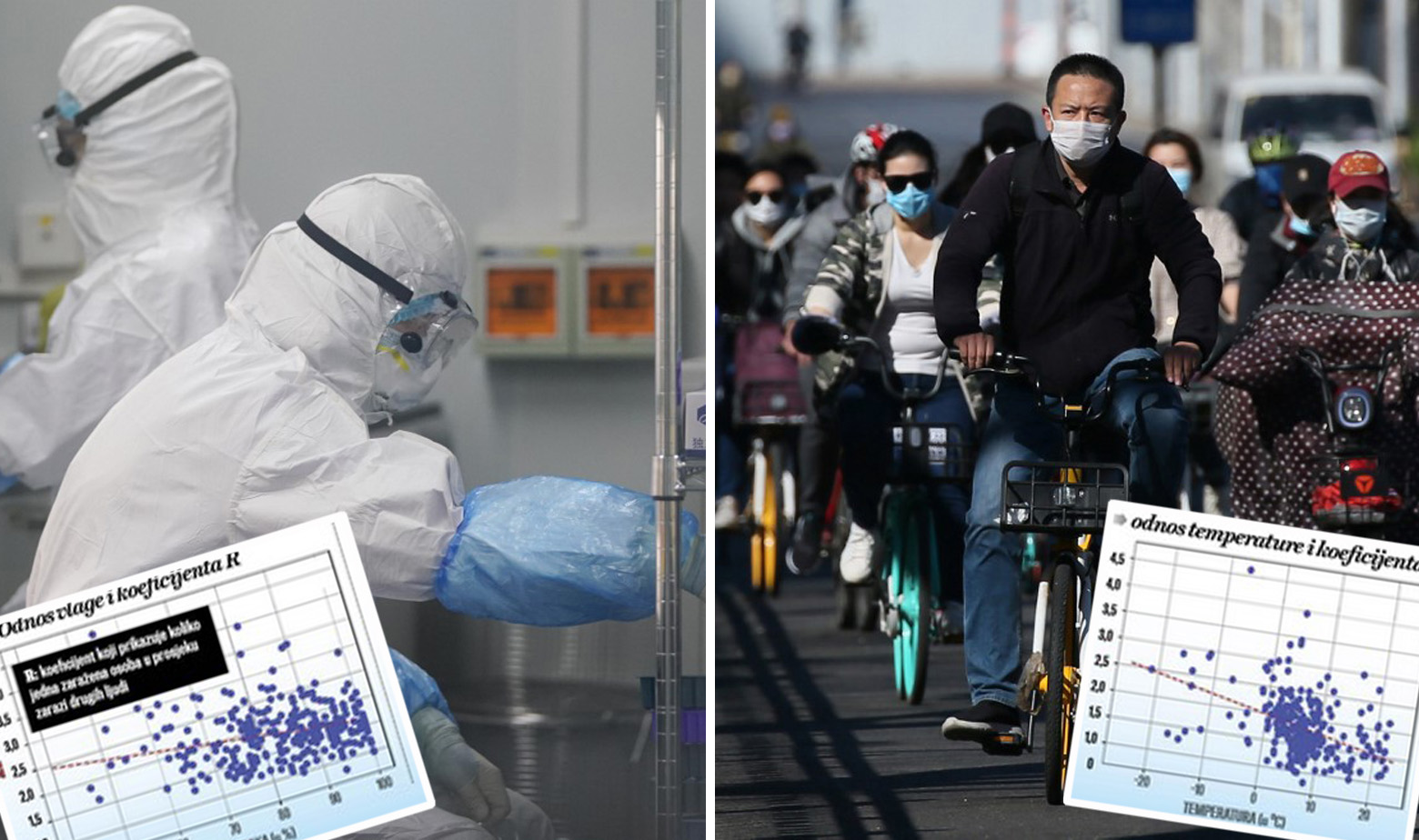 Prizori iz Kine i graf koji pokazuje utjecaj temperature i vlage na širenje virusa