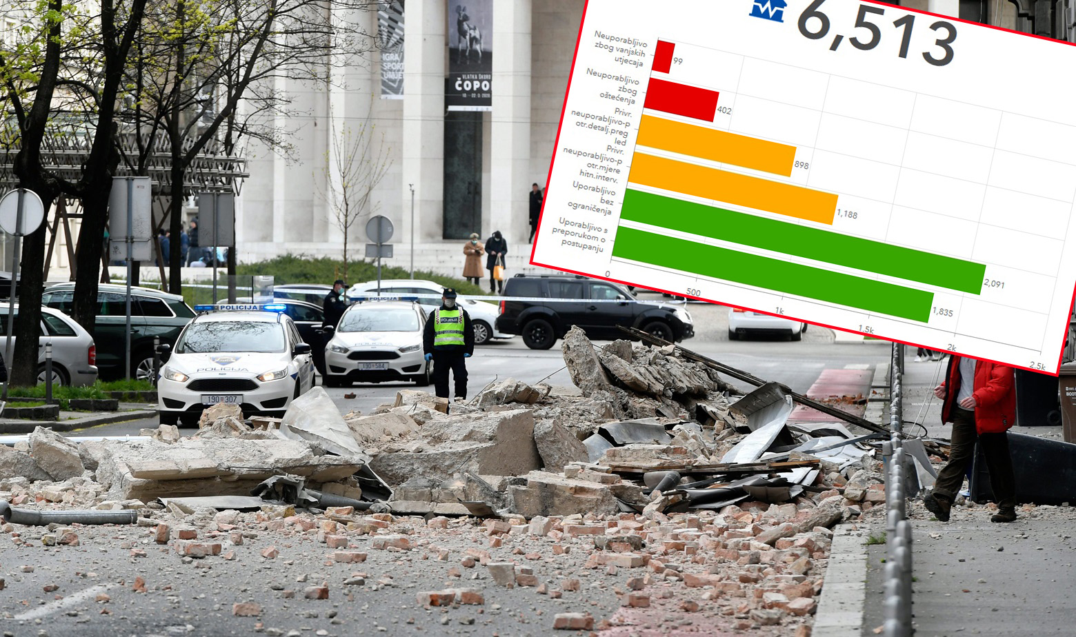 Prizor nakon potresa u Zagrebu i statistika pregledanih zgrada
