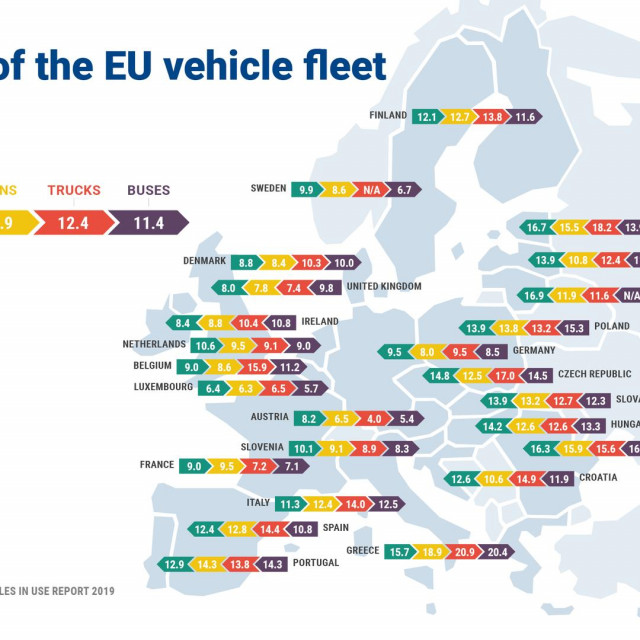 prosječna starost automobila