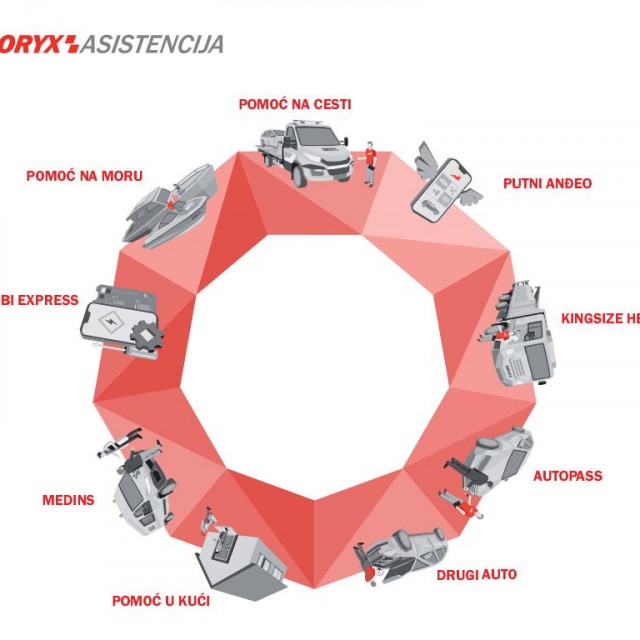 ORYX Asistencija