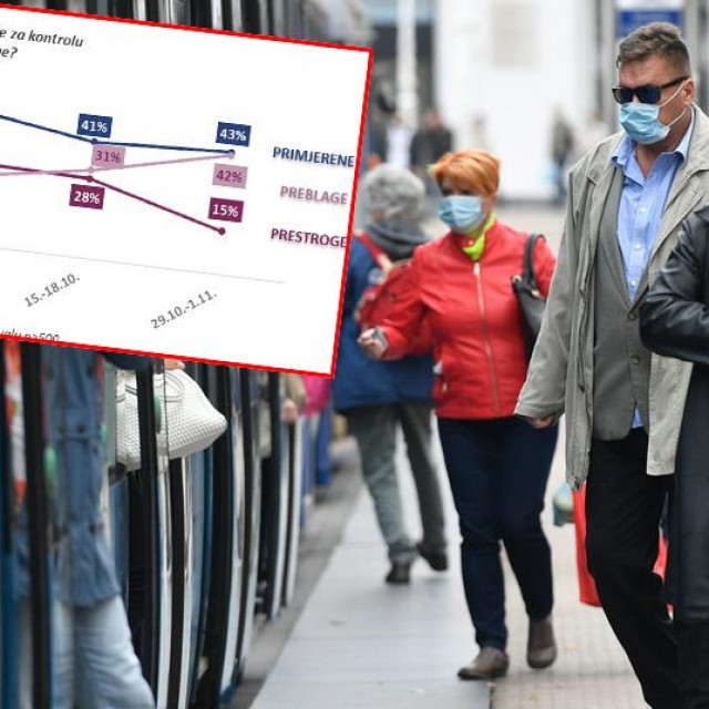 Ilustracija nošenja maski i graf Valicona u lijevom uglu