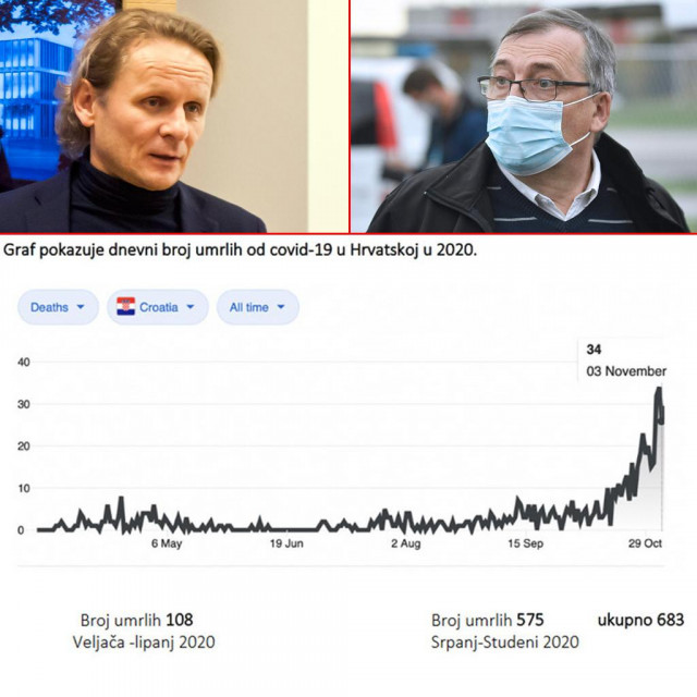 Ivan Đikić; Krunoslav Capak