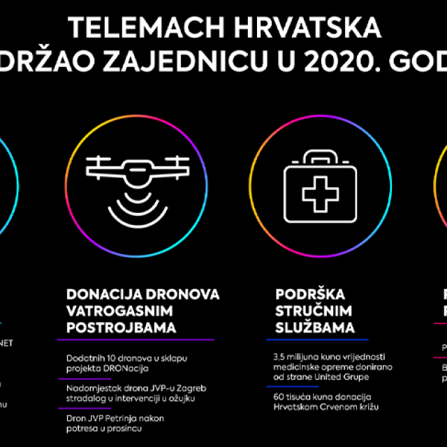 Telemach promo