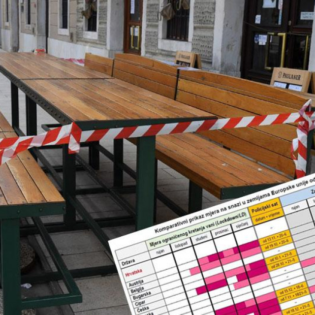 Komparativni prikaz mjera u EU