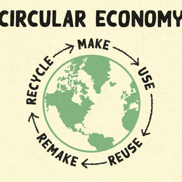 Kružno gospodarstvo