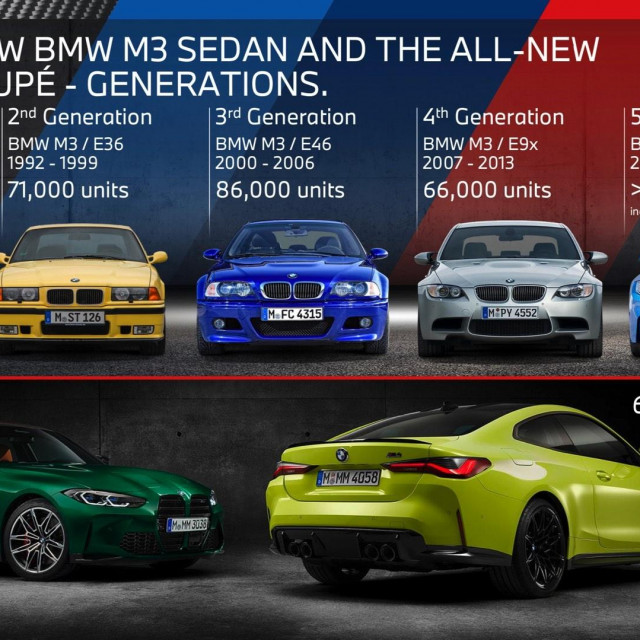BMW M3 i M4