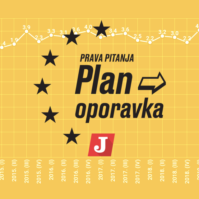 Plan oporavka