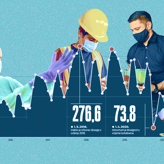 Ilustracija, oporavak tržišta rada