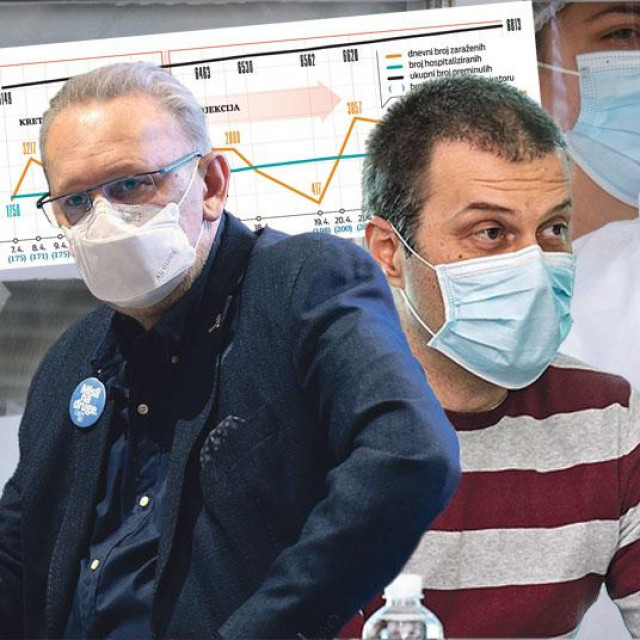 Davor Božinović, Ozren Polašek