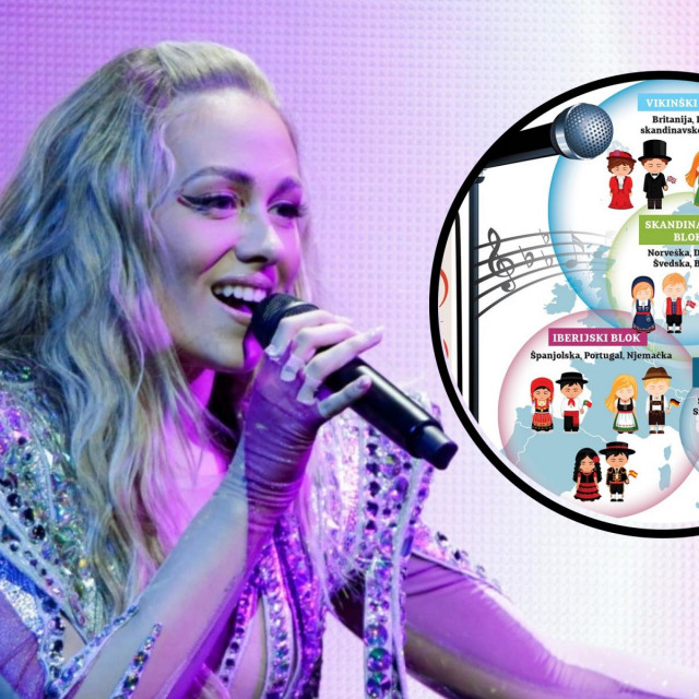 Albina, infografika matematike Eurosonga