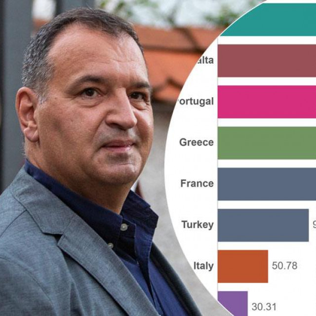 Ministar Vili Beroš