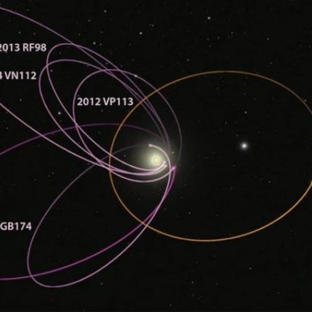 Pretpostavljena orbita hipotetskog Planeta 9
