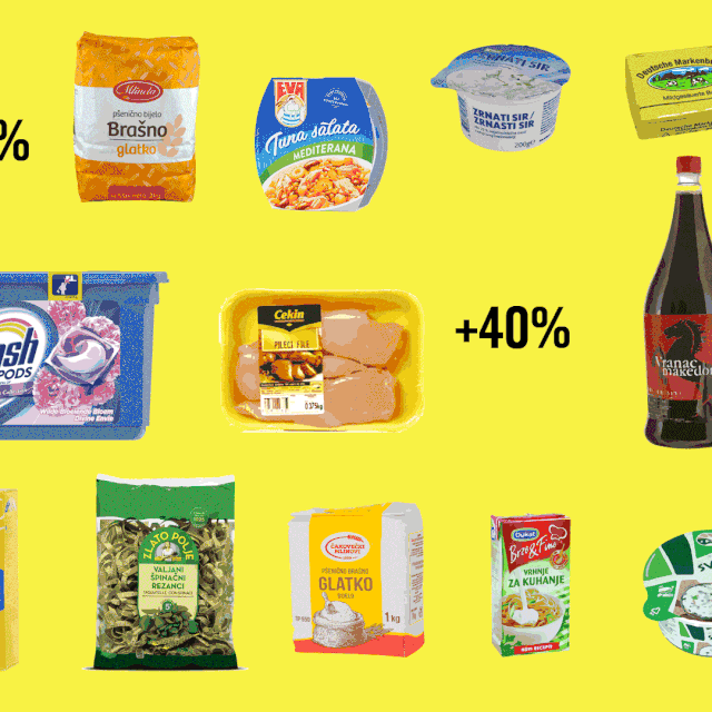 Potrošačka košarica
