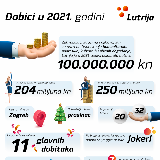 Hrvatska Lutrija
