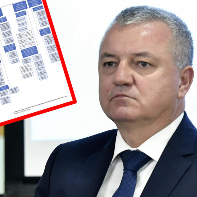 Darko Horvat i organigram Ministarstva
