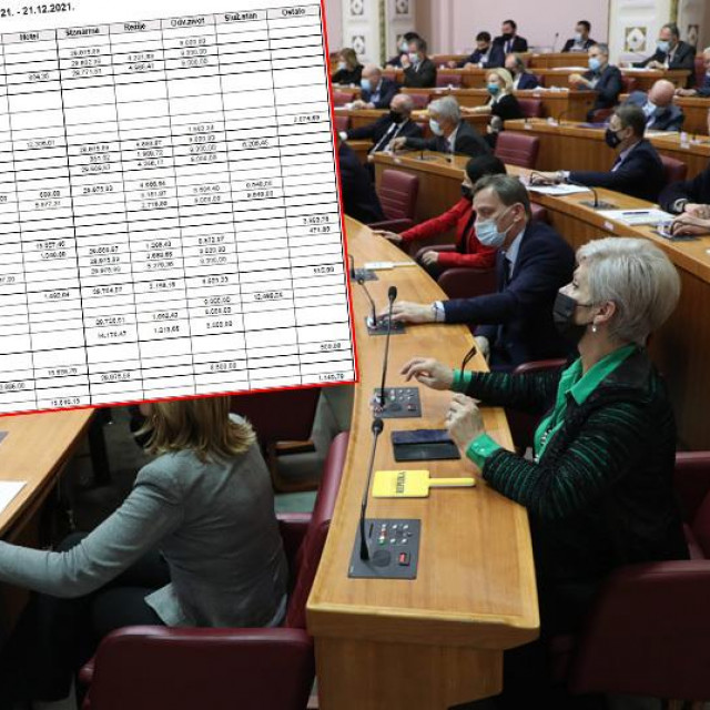 Hrvatski sabor i popis troškova zastupnika
