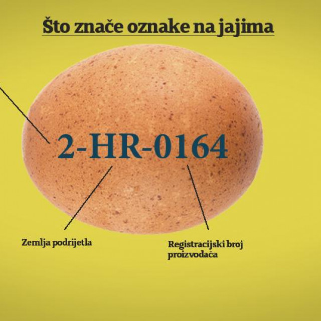 Svako jaje mora biti označeno brojčano-slovnom oznakom u tri djela