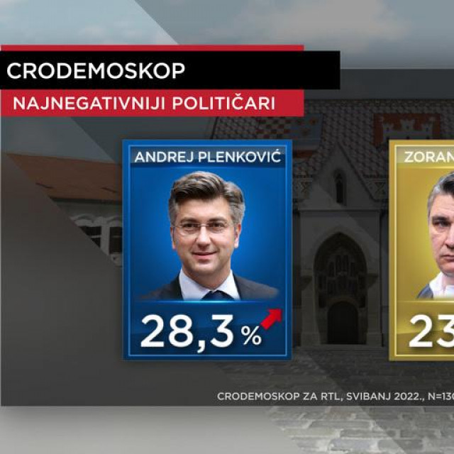 Andrej Plenković i Zoran Milanović
