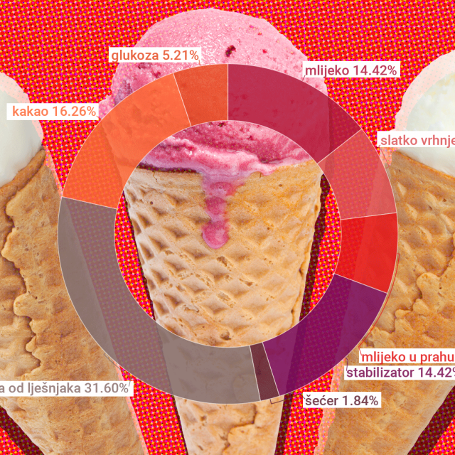 Svaki dobar sladoled ima ovih osam sastojaka