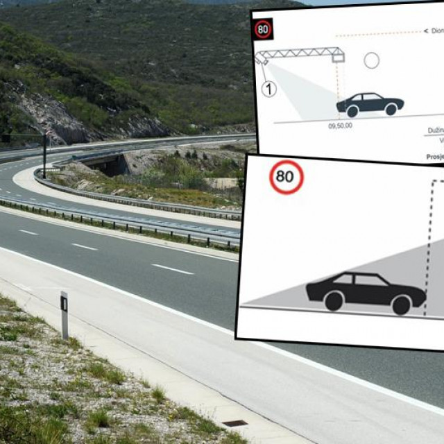 Ilustracija autoceste i predloženi načini mjerenja brzine