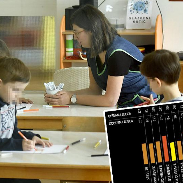 Istraživanja pokazuju da djeca bez predškolske brige imaju lošiji start u životu