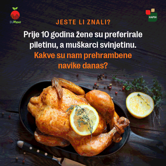 Istraživanje prehrambenih navika