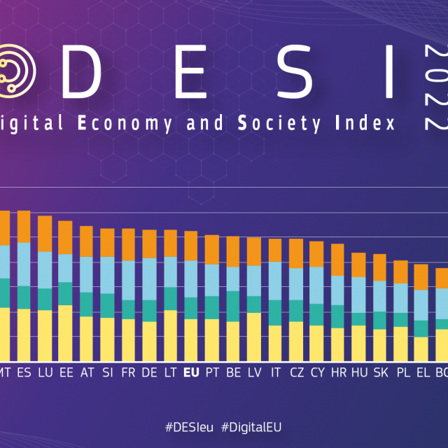 DESI Index EU-a za 2022