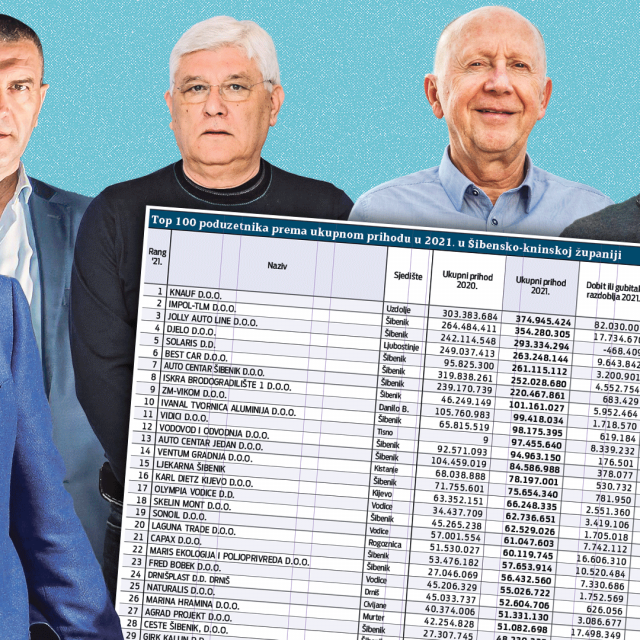 Najveći poduzetnici u šibensko-kninskoj županiji: Franjo Pašalić, Josip Stojanović, Vlado Čović, Dušan Šešok, Marko Ivanović, Joso Slamić
