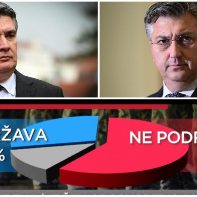 Zoran Milanović i Andrej Plenković, istraživanje Promocije Plus