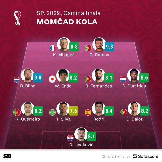 Momčad osmine finala