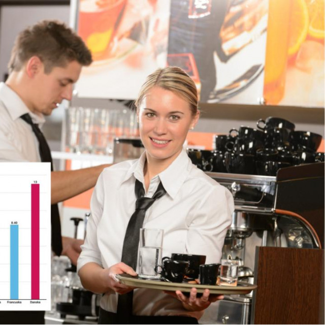 Usporedba studentske satnice u 12 zemalja Europe