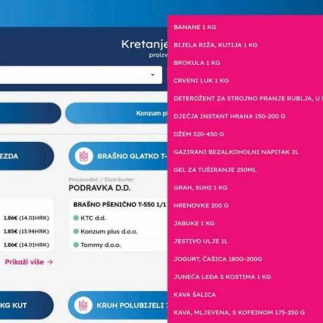 Aplikacija ‘Kretanje cijena‘/Screenshot